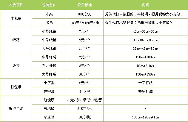济宁市到南昌物流专线