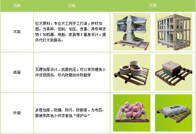济宁市到南昌物流专线